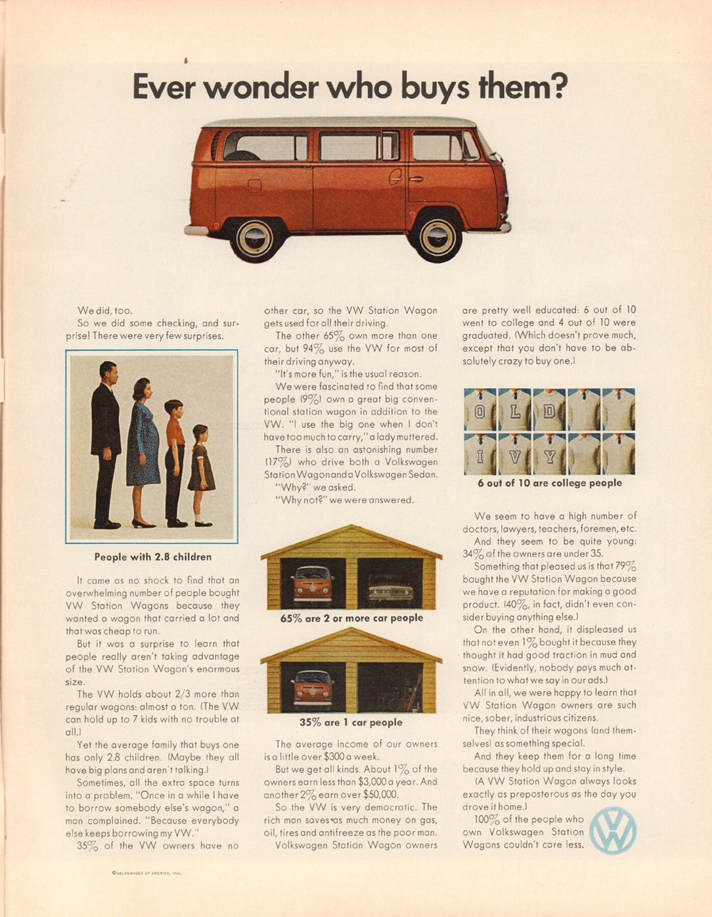 Vintage Volkswagen Station Wagon ad with red wagon illustration and demographic charts showing family and owner statistics