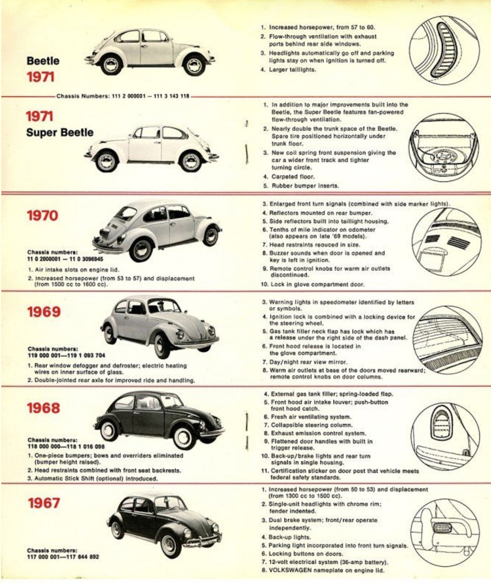 Volkswagen Beetle comparison chart showing model-year changes from 1967 to 1971 with illustrations and feature lists